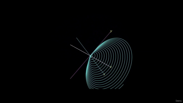Mastering 2D and 3D Rotations: A Mathematical Odyssey – Screenshot 4