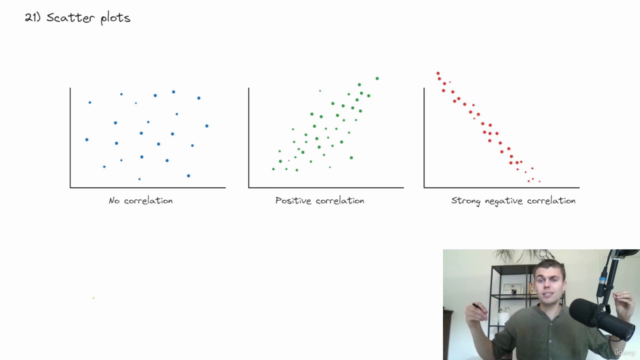 Learn the fundamentals of Data Analytics – Screenshot 4