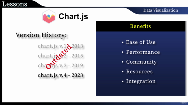 Chart js 4 Creating Perfect Charts [ Tips and tricks ] – Screenshot 2