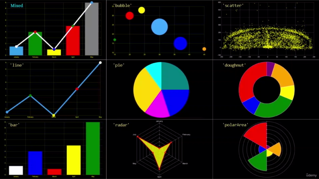 Chart js 4 Creating Perfect Charts [ Tips and tricks ] – Screenshot 3