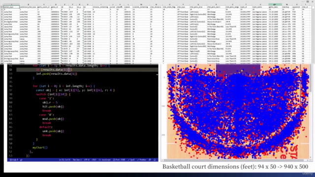 Chart js 4 Creating Perfect Charts [ Tips and tricks ] – Screenshot 4
