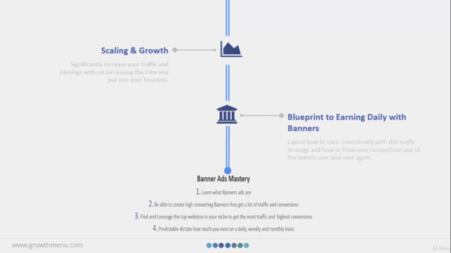 The Complete Banner Ad Course - From Zero to Earning Online – Screenshot 3