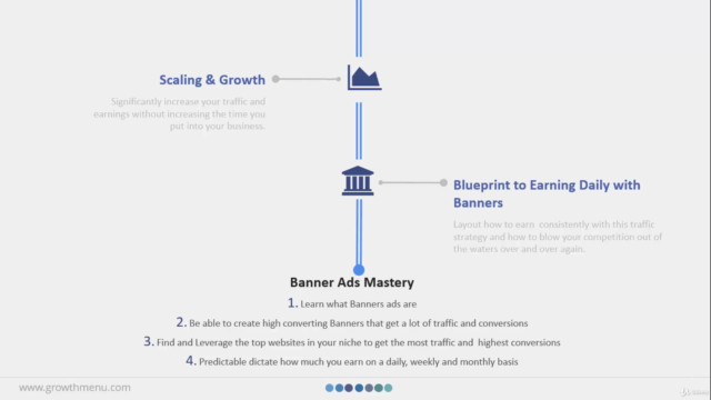 The Complete Banner Ad Course - From Zero to Earning Online – Screenshot 4