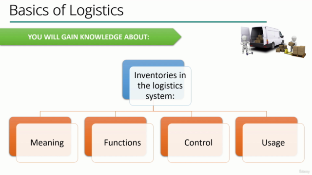 Basics of Logistics – Screenshot 4