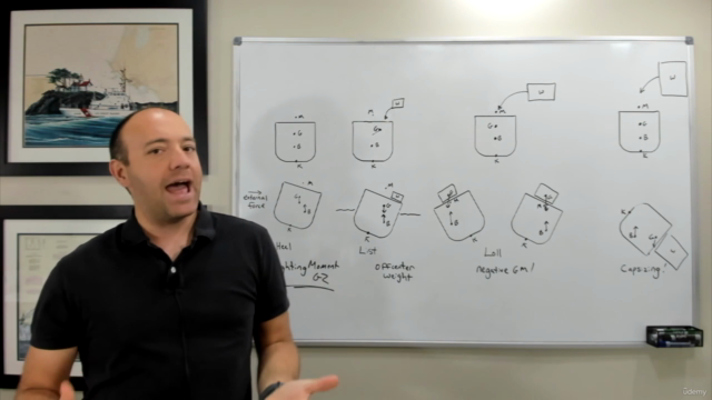 Principles of Stability for Boaters and Marine Engineers – Screenshot 4