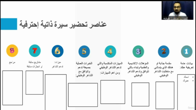 الإستعداد لمقابلة العمل بشكل إحترافي واعداد سيرة ذاتية قوية – Screenshot 2