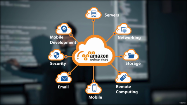 AWS Certified Solutions Architect Professional-PracticeTests – Screenshot 1