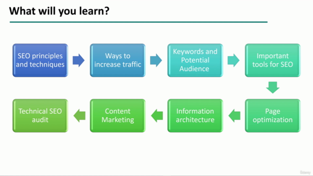 Basic SEO: A Beginner's Guide – Screenshot 4