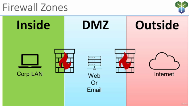 Introduction to Firewalls - 2 Hour Beginner Crash Course – Screenshot 2