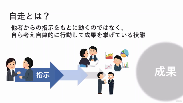 【メタ視点で考える】「自走」を生み出すビジネスコミュニケーション ~リーダーとメンバー編 – Screenshot 2