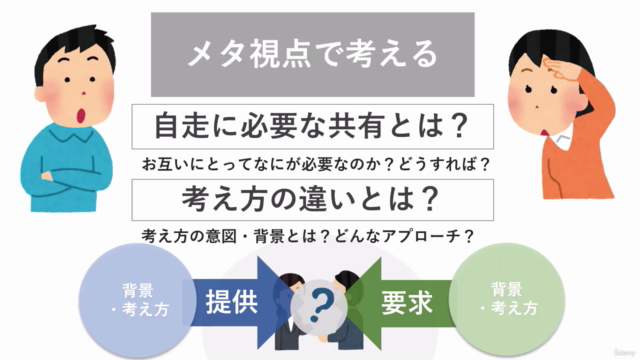 【メタ視点で考える】「自走」を生み出すビジネスコミュニケーション ~リーダーとメンバー編 – Screenshot 4