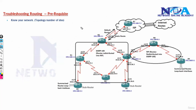 Troubleshooting Mastery - Routing, Switching & IP Services - Screenshot_01