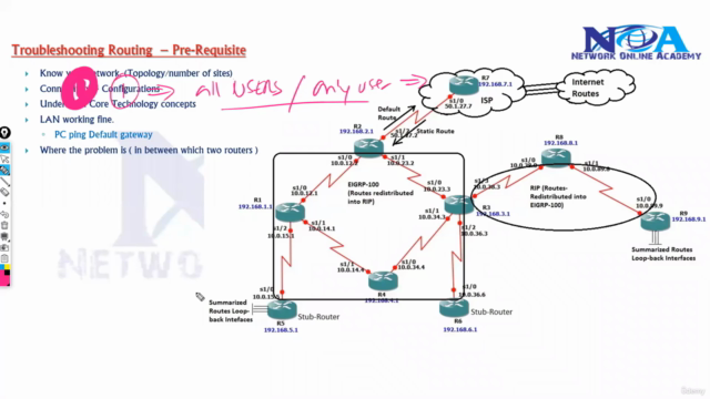 Troubleshooting Mastery - Routing, Switching & IP Services - Screenshot_03