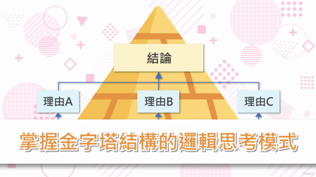 商業場景中邏輯思維訓練與實踐 – 技巧篇 – Screenshot 1