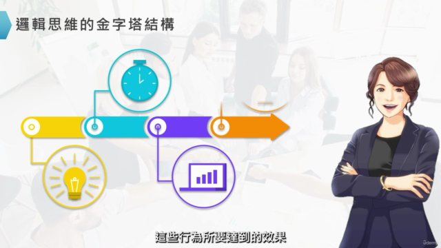商業場景中邏輯思維訓練與實踐 – 技巧篇 – Screenshot 2