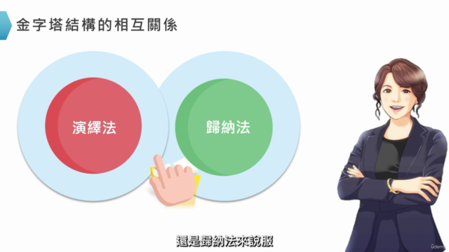 商業場景中邏輯思維訓練與實踐 – 技巧篇 – Screenshot 4