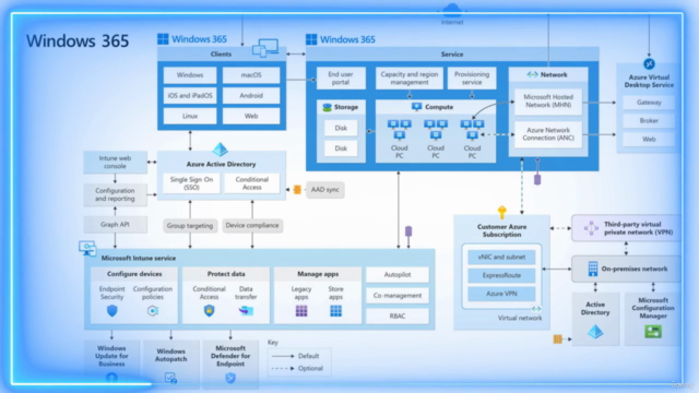 Curso completo Windows 365 – Screenshot 3
