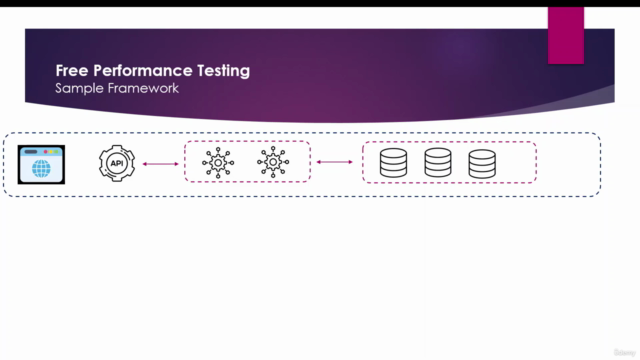Performance Testing with AI | Jmeter | Lighthouse | K6 – Screenshot 2