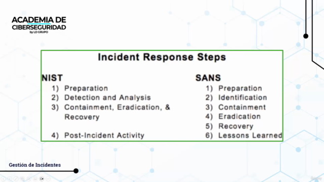 Curso especializado Gestión de Incidentes de Ciberseguridad – Screenshot 4