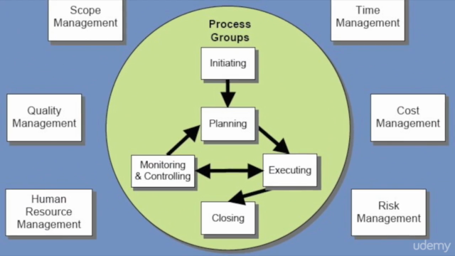 PMP مقدمة عن إدارة المشروعات واختبار – Screenshot 2