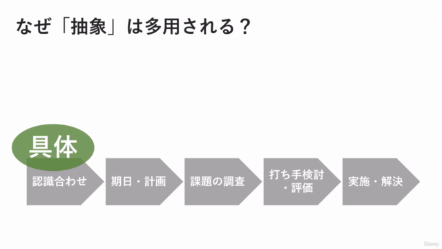 「抽象的」だと思考が停止していませんか? 抽象と具体をセットで考える往復思考 – Screenshot 2