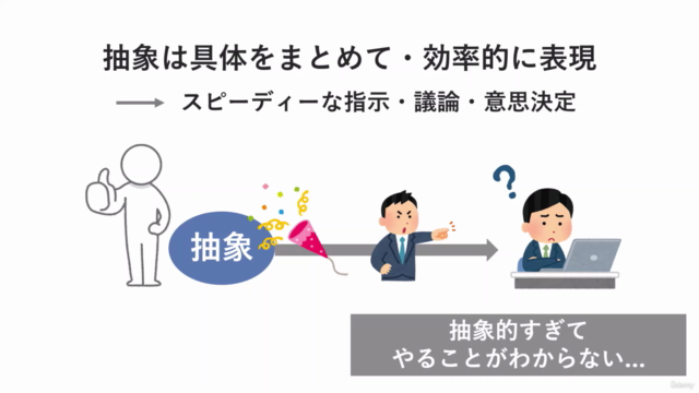 「抽象的」だと思考が停止していませんか? 抽象と具体をセットで考える往復思考 – Screenshot 3