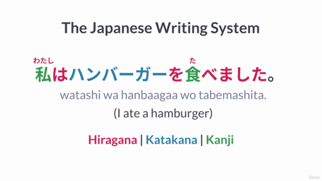 Elementary Kanji | Grade 1 | Online Japanese Course – Screenshot 2