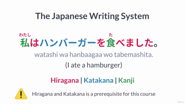 Elementary Kanji | Grade 1 | Online Japanese Course – Screenshot 3