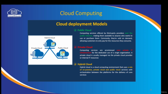 Introduction to Cloud Computing – Screenshot 1
