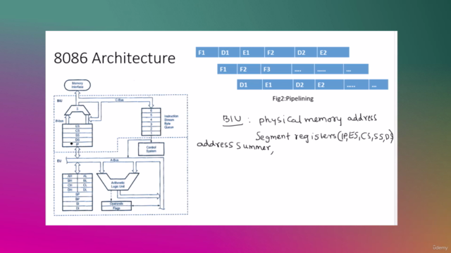 Mastering 8086 Microprocessor and Assembly language Programs – Screenshot 1