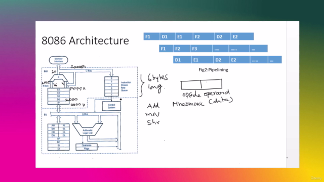 Mastering 8086 Microprocessor and Assembly language Programs – Screenshot 3