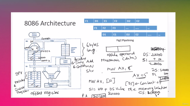 Mastering 8086 Microprocessor and Assembly language Programs – Screenshot 4