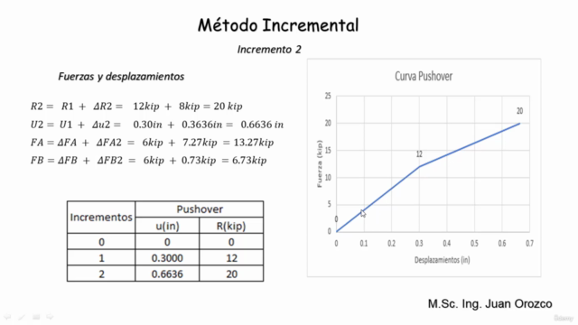 Especialización en Análisis No lineal, Modulo 2 – Screenshot 1