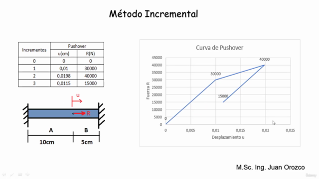 Especialización en Análisis No lineal, Modulo 3 – Screenshot 2