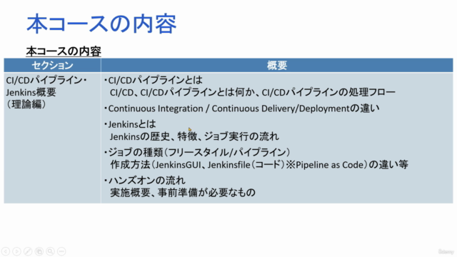 AWSで学ぶ!JenkinsによるCI/CDパイプライン入門講座 – Screenshot 4