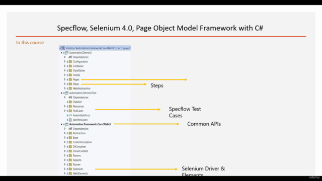 Specflow, BDD, Selenium with C#, Professional POM Framework – Screenshot 3