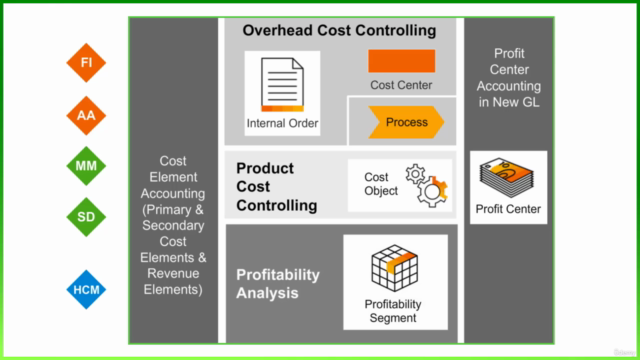 Processes in Management Accounting in SAP S/4HANA 2023 – Screenshot 2