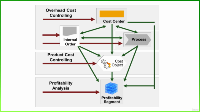 Processes in Management Accounting in SAP S/4HANA 2023 – Screenshot 4