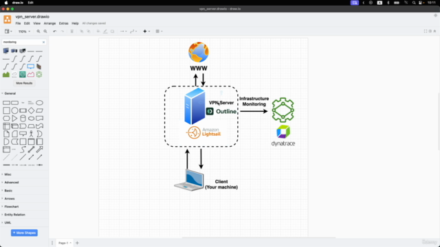Learn Dynatrace: Beginner to Advanced – Screenshot 3