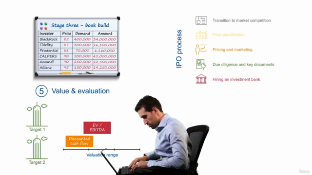 Learn Investment Banking With No Experience – Screenshot 3