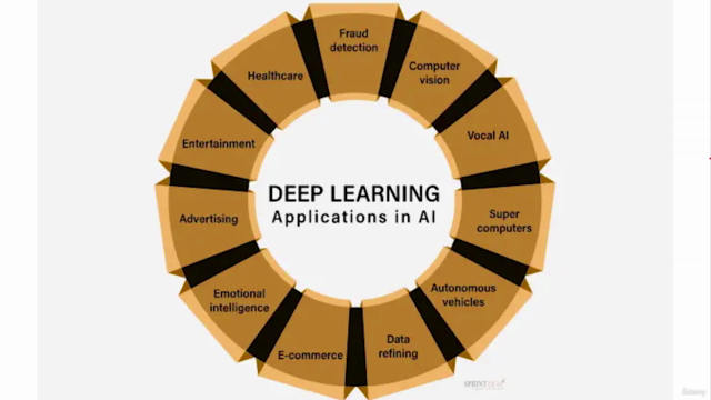 Deep Learning and AI with Python for Beginners – Screenshot 1