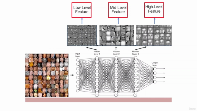 Deep Learning and AI with Python for Beginners – Screenshot 2