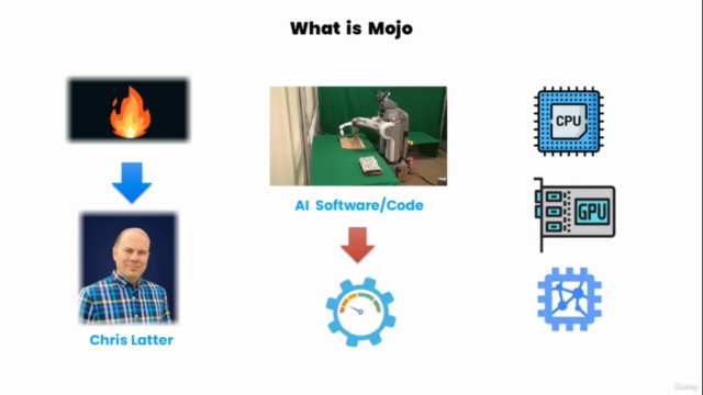 Mojo Programming : Basic to Expert with AI Use cases – Screenshot 1
