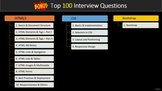 Angular & JavaScript Interview: Top 400 Questions (2025) – Screenshot 4