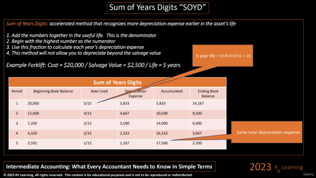 Intermediate Accounting Made Easy – Screenshot 2