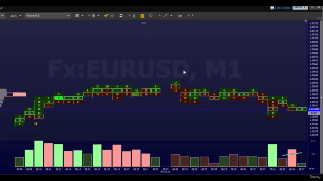 Binary Options Delta River Volume Analysis For Sure Success – Screenshot 1
