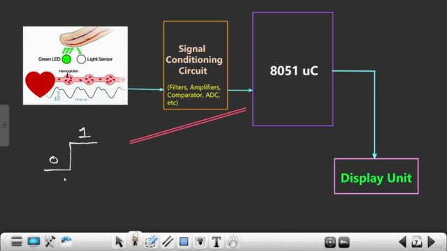 Biomedical Project: Heart Beat Monitor using 8051 Controller - Screenshot_03