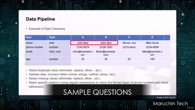 AWS Certified Data Analytics Specialty (DAS-C01) Training – Screenshot 3