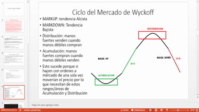 Curso Método Wyckoff - Eventos – Screenshot 1