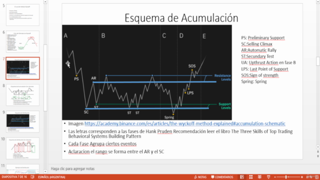 Curso Método Wyckoff - Eventos – Screenshot 2
